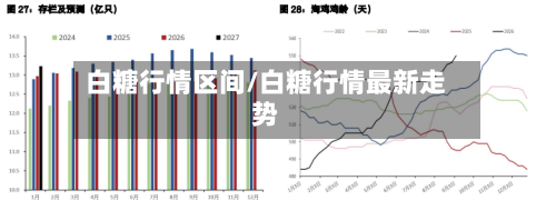 白糖行情区间/白糖行情最新走势-第2张图片