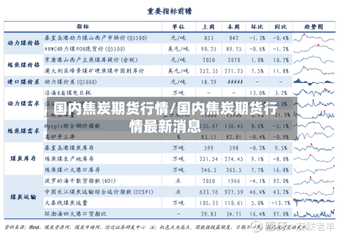 国内焦炭期货行情/国内焦炭期货行情最新消息