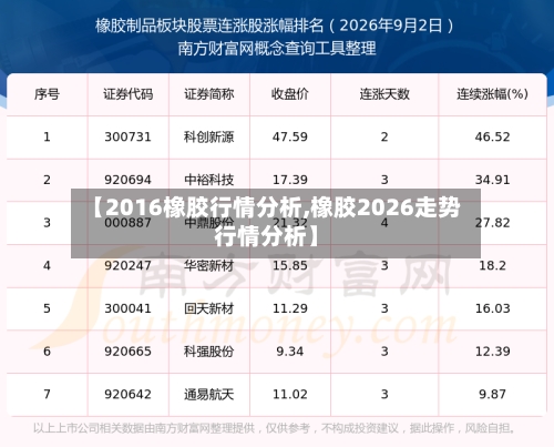 【2016橡胶行情分析,橡胶2026走势行情分析】