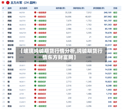 【玻璃纯碱期货行情分析,纯碱期货行情东方财富网】-第2张图片