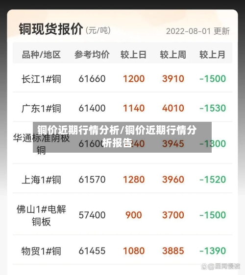 铜价近期行情分析/铜价近期行情分析报告-第3张图片