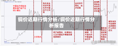 铜价近期行情分析/铜价近期行情分析报告-第2张图片