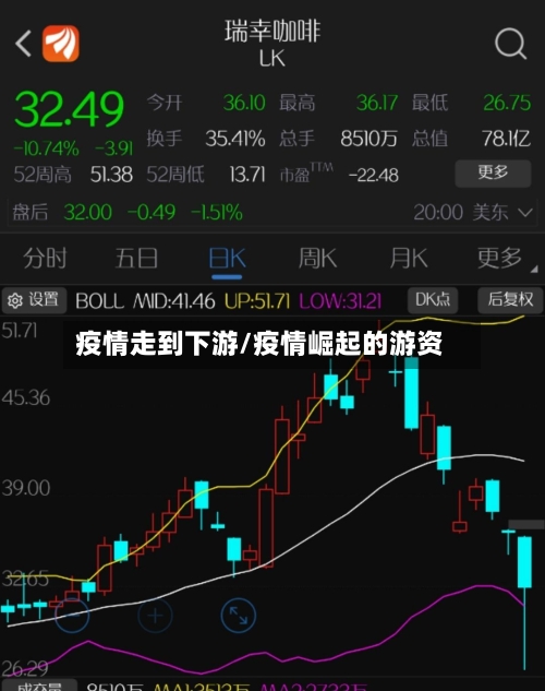 疫情走到下游/疫情崛起的游资-第2张图片