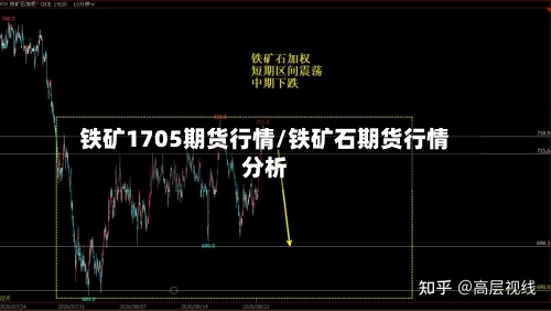 铁矿1705期货行情/铁矿石期货行情分析-第2张图片