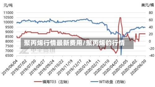 聚丙烯行情最新费用/聚丙烯的行情-第2张图片