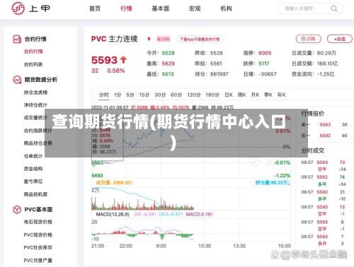 查询期货行情(期货行情中心入口)