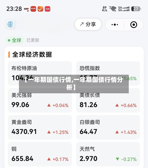 【一年期国债行情,一年期国债行情分析】