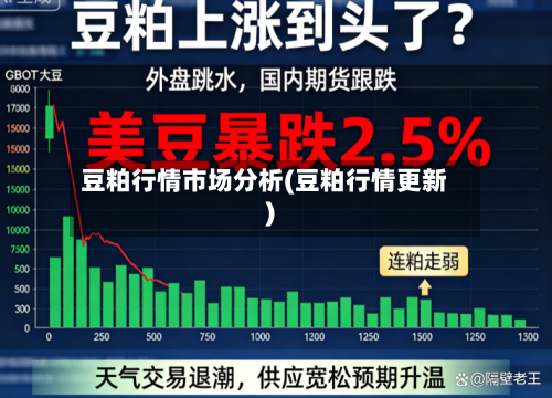豆粕行情市场分析(豆粕行情更新)