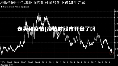 走势和疫情(疫情时股市开盘了吗)-第3张图片
