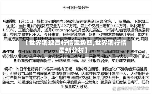【世界铜现货行情走势图,世界铜行情最新分析】-第2张图片