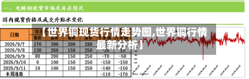 【世界铜现货行情走势图,世界铜行情最新分析】