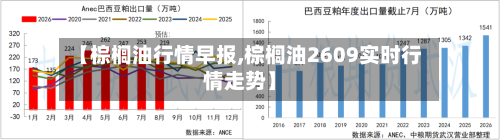【棕榈油行情早报,棕榈油2609实时行情走势】
