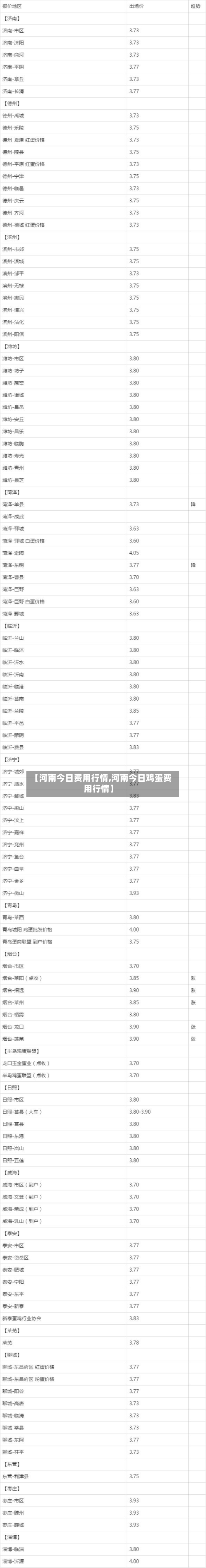 【河南今日费用行情,河南今日鸡蛋费用行情】-第3张图片