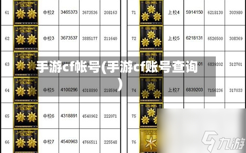 手游cf帐号(手游cf账号查询)-第2张图片