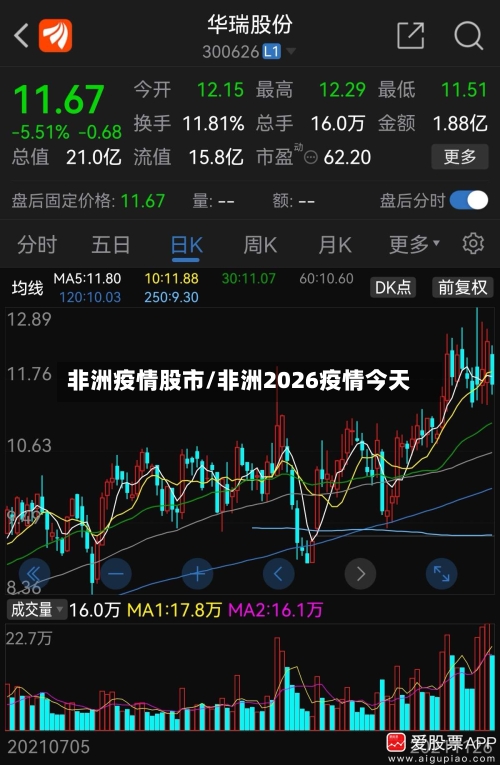 非洲疫情股市/非洲2026疫情今天-第3张图片