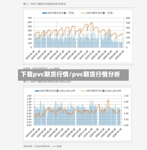 下载pvc期货行情/pvc期货行情分析-第3张图片