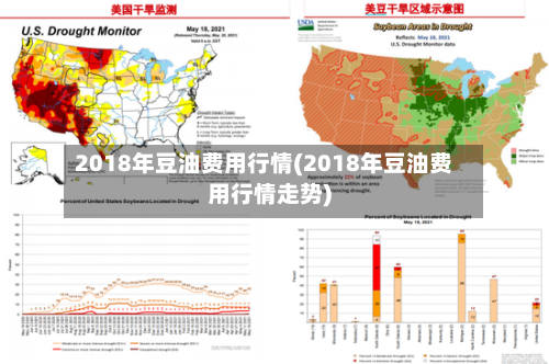 2018年豆油费用行情(2018年豆油费用行情走势)