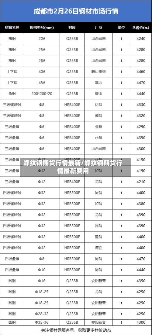螺纹钢期货行情最新/螺纹钢期货行情最新费用-第3张图片
