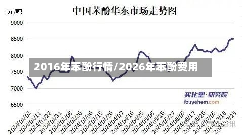 2016年苯酚行情/2026年苯酚费用