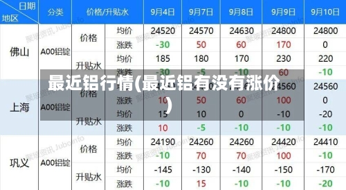 最近铝行情(最近铝有没有涨价)