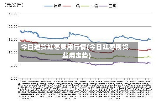今日通货红枣费用行情(今日红枣期货费用走势)-第2张图片