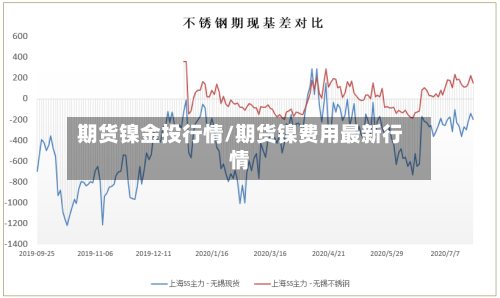 期货镍金投行情/期货镍费用最新行情-第2张图片
