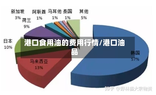 港口食用油的费用行情/港口油品-第2张图片
