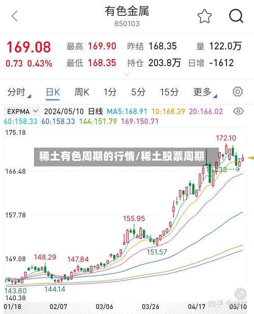 稀土有色周期的行情/稀土股票周期