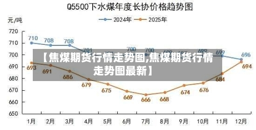 【焦煤期货行情走势图,焦煤期货行情走势图最新】-第2张图片