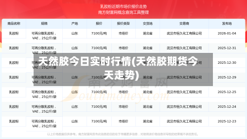 天然胶今日实时行情(天然胶期货今天走势)