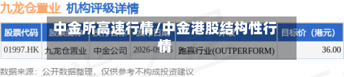 中金所高速行情/中金港股结构性行情-第3张图片