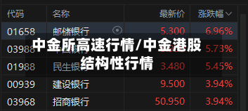 中金所高速行情/中金港股结构性行情-第2张图片