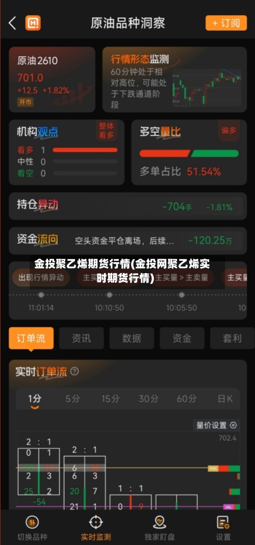 金投聚乙烯期货行情(金投网聚乙烯实时期货行情)