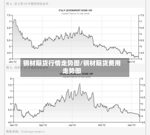钢材期货行情走势图/钢材期货费用走势图-第3张图片