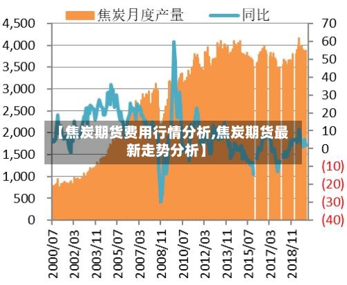 【焦炭期货费用行情分析,焦炭期货最新走势分析】