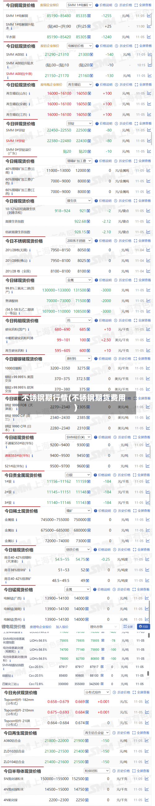 不锈钢期行情(不锈钢期货费用)