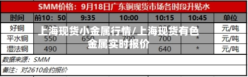 上海现货小金属行情/上海现货有色金属实时报价-第2张图片