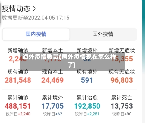 海外疫情数量(国外疫情现在怎么样了)-第2张图片