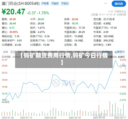 【钨矿期货费用行情,钨矿今日行情】-第2张图片