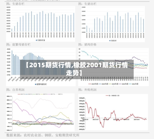 【2015期货行情,橡胶2001期货行情走势】-第2张图片