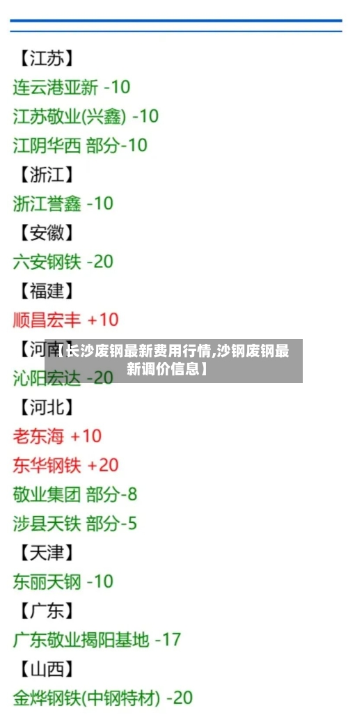 【长沙废钢最新费用行情,沙钢废钢最新调价信息】
