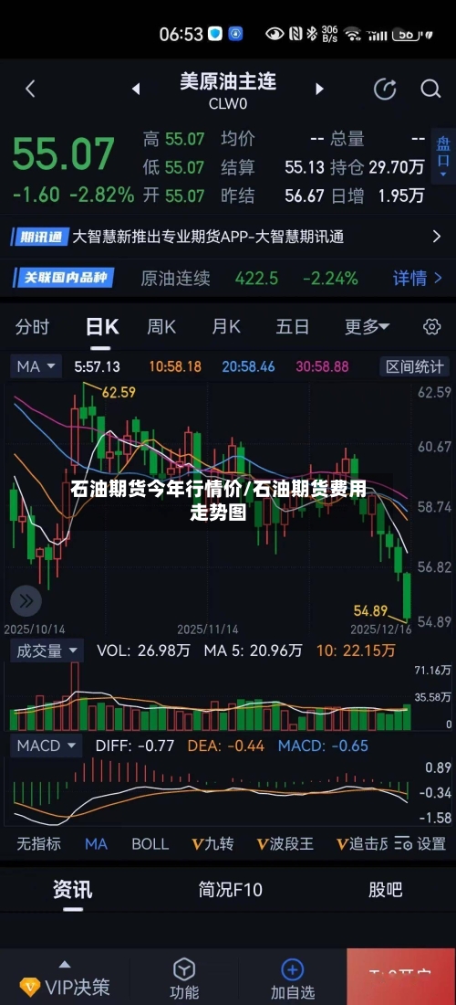 石油期货今年行情价/石油期货费用走势图-第3张图片