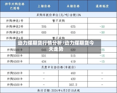 动力煤期货行情分析/动力煤期货今天走势