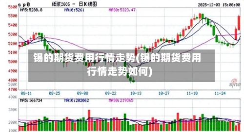锡的期货费用行情走势(锡的期货费用行情走势如何)-第2张图片