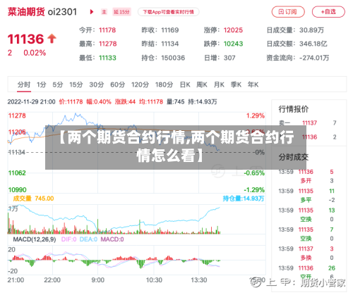 【两个期货合约行情,两个期货合约行情怎么看】-第2张图片