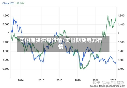 美国期货焦煤行情/美国期货电力行情