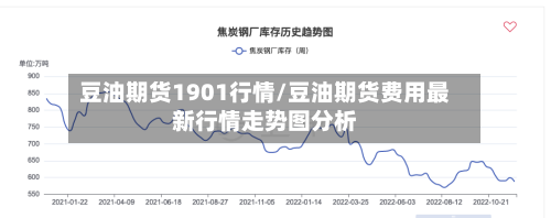豆油期货1901行情/豆油期货费用最新行情走势图分析
