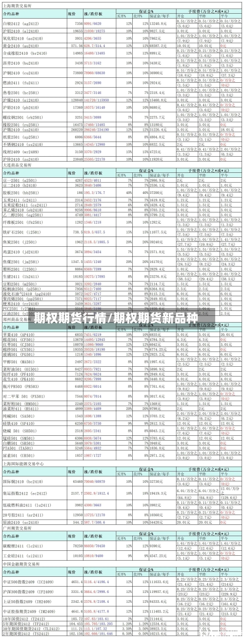 期权期货行情/期权期货新品种-第2张图片