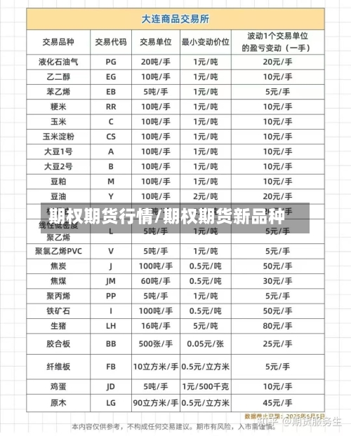 期权期货行情/期权期货新品种