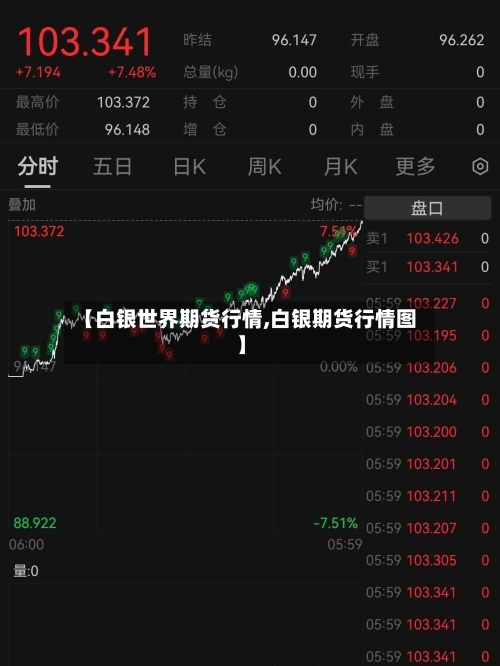 【白银世界期货行情,白银期货行情图】-第2张图片